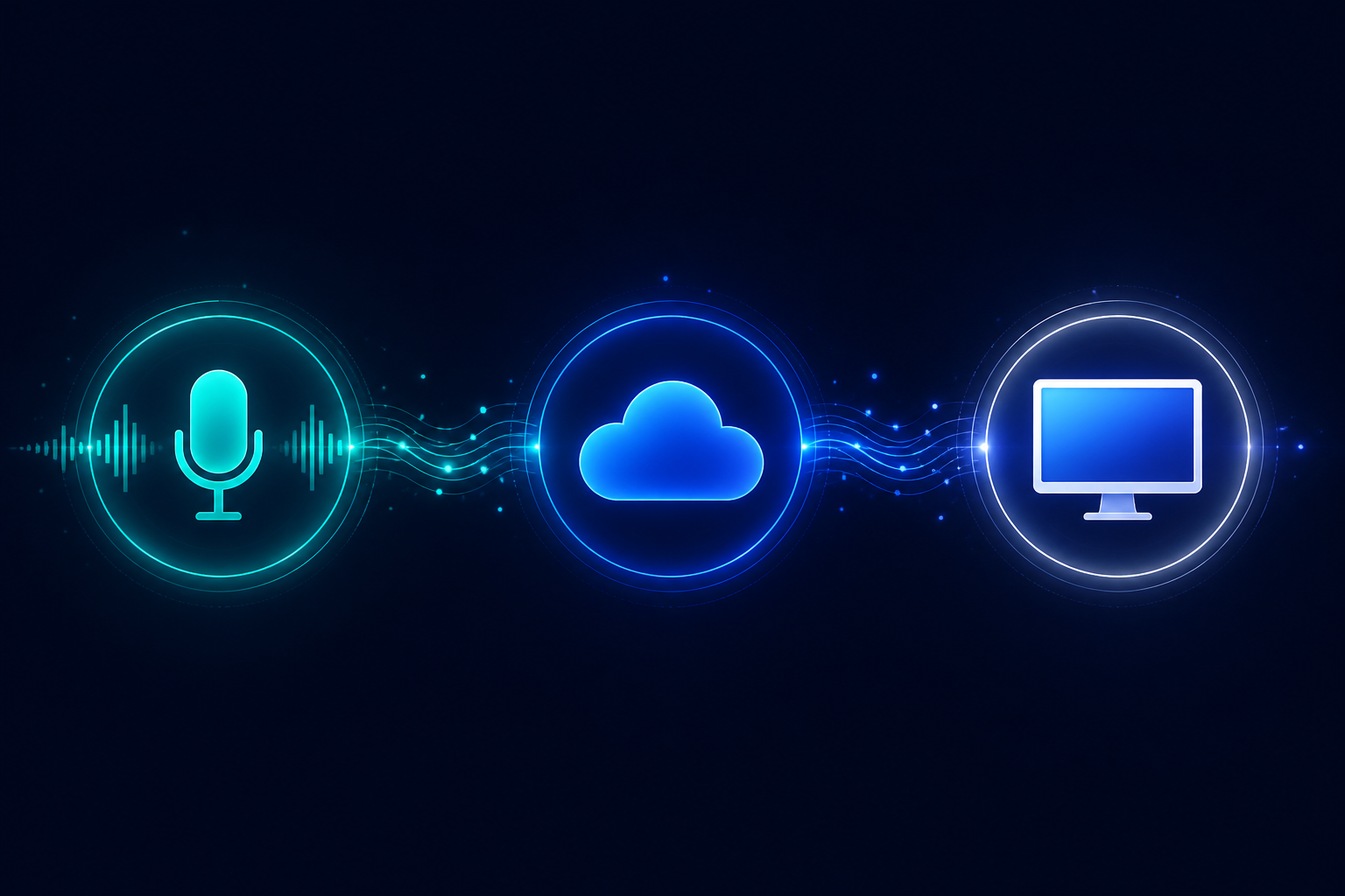 Fluxo: voz, nuvem e PC